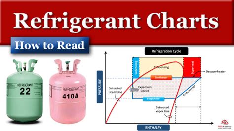 different refrigerants and uses chart.